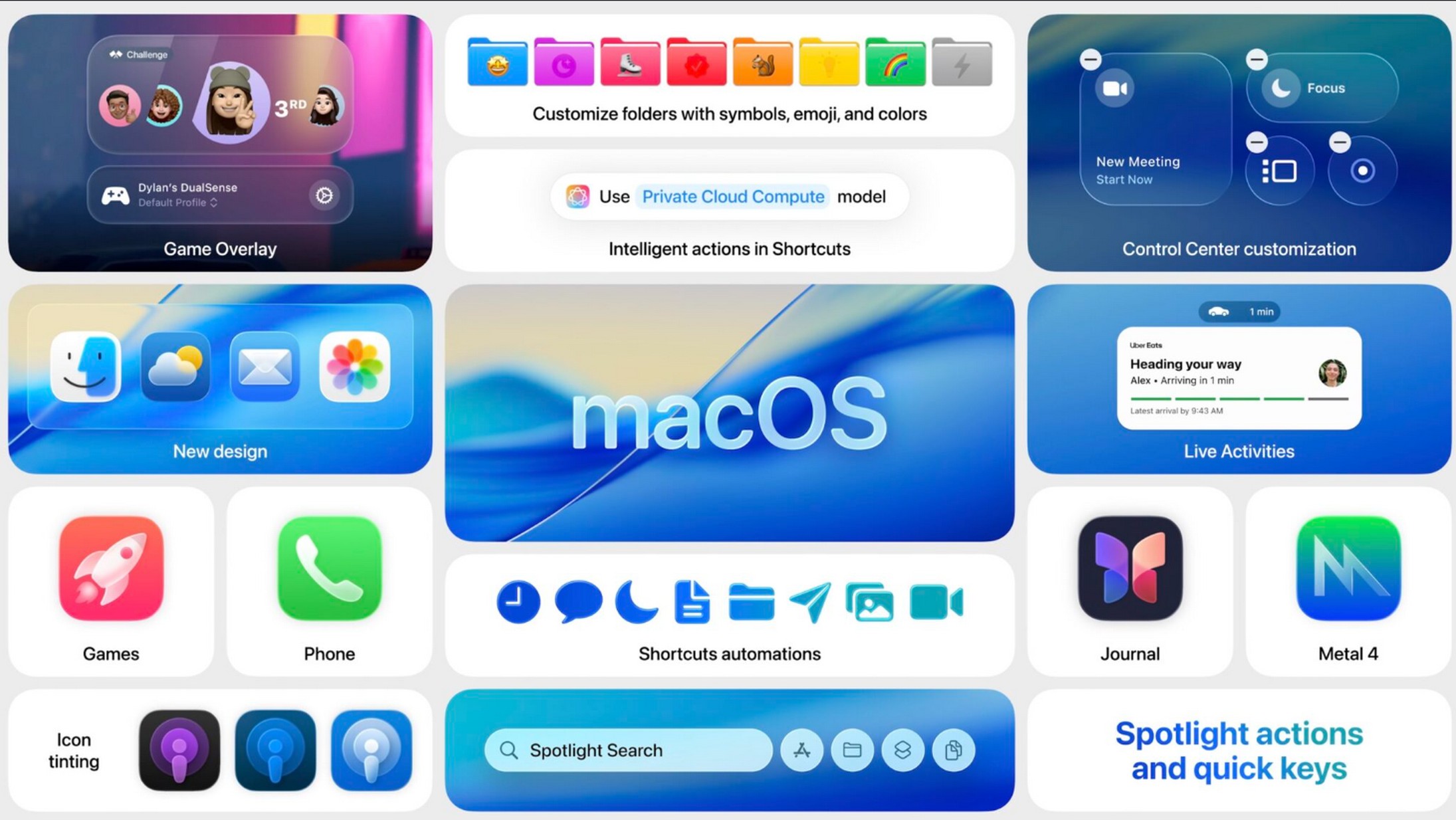 MacOS Tahoe 26