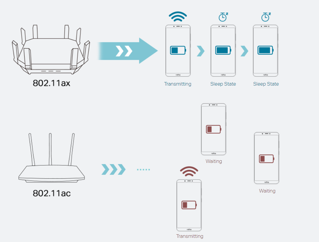 tối ưu hóa wifi 6