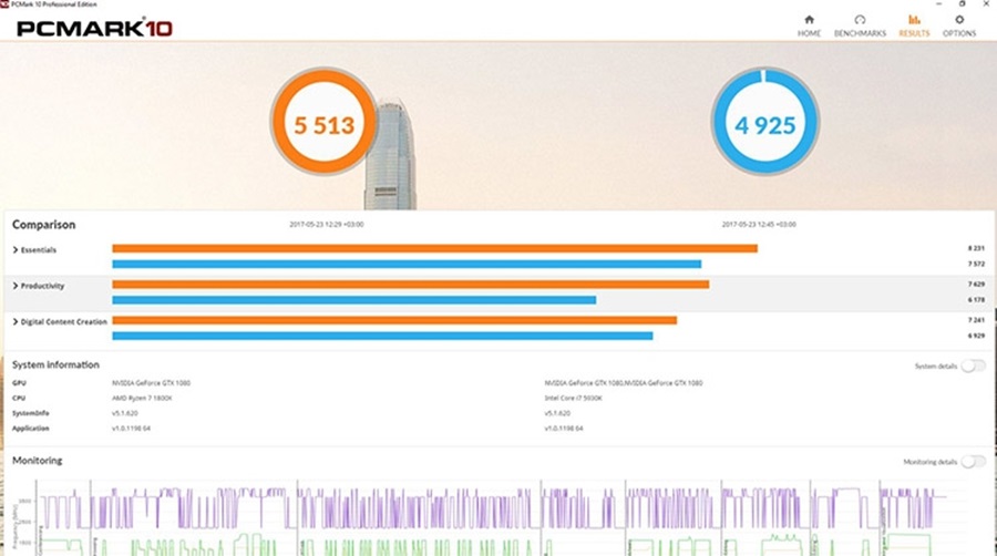CPU benchmark là gì, CPU