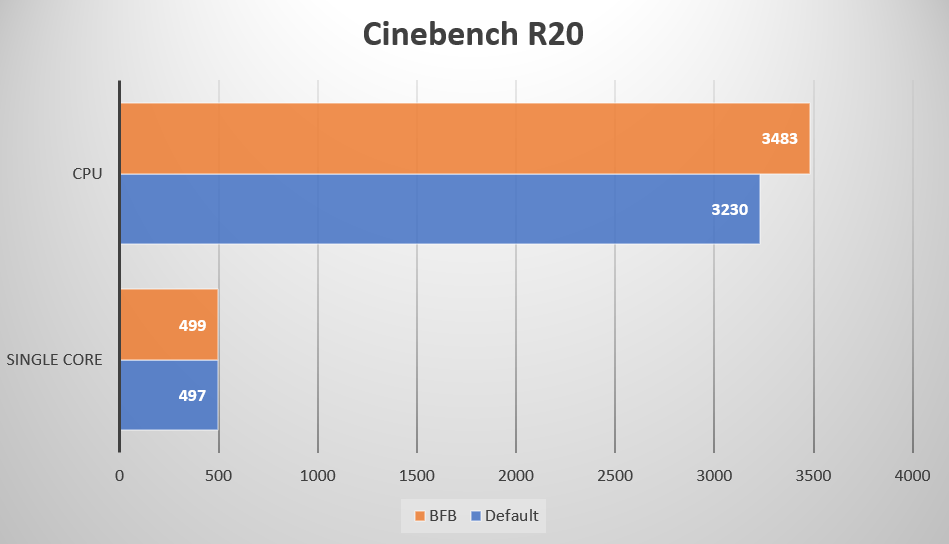 Hiệu năng Intel Core I5 10600 và Asrock B460M Steel Legend