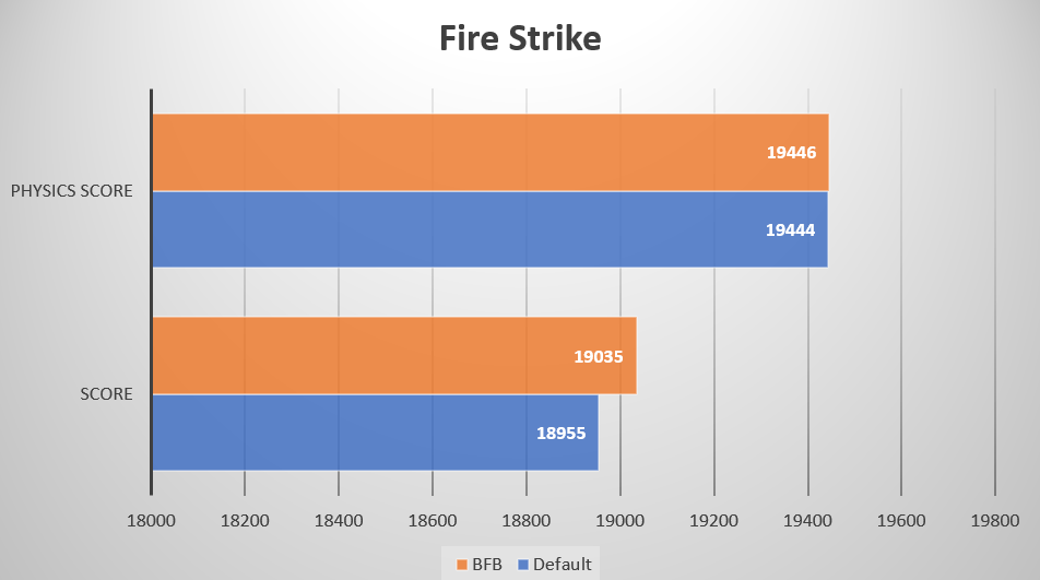 Hiệu năng Intel Core I5 10600 và Asrock B460M Steel Legend