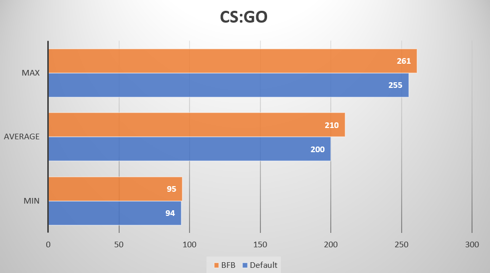 Hiệu năng Intel Core I5 10600 và Asrock B460M Steel Legend
