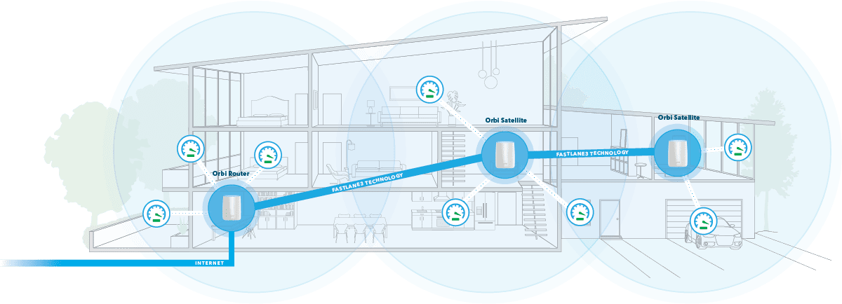 Giới thiệu về công nghệ Mesh Wifi