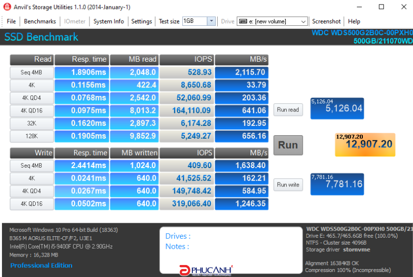 Review ssd WD Blue SN550