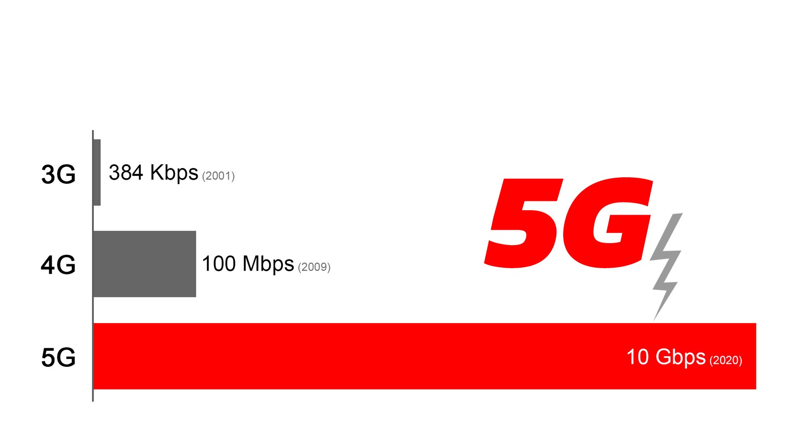 mạng 5G là gì?