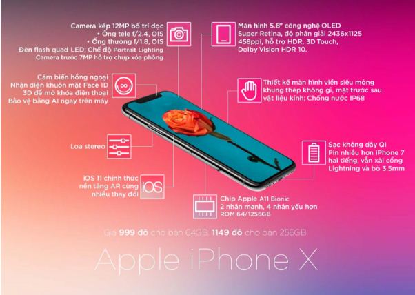 Những thông tin cần biết về siêu phẩm iPhone X