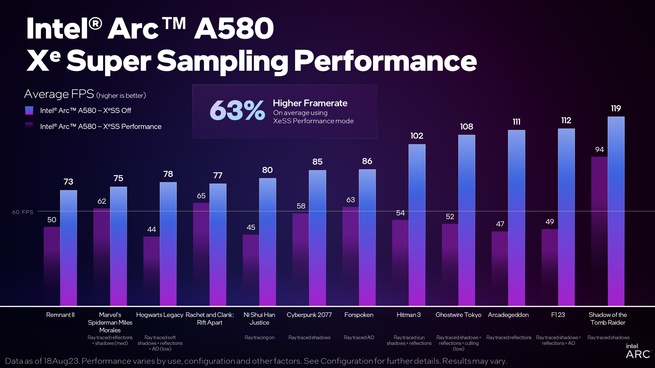Intel giới thiệu mẫu ARC mới