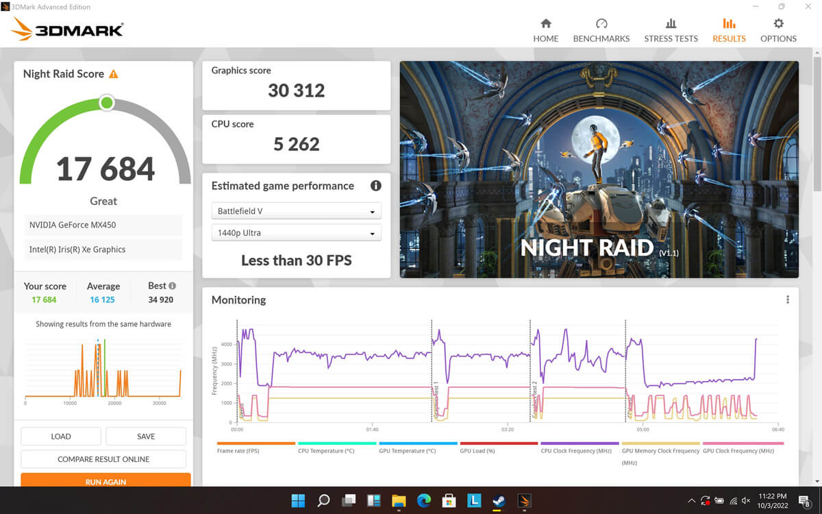 Lenovo Yoga Slim 7i Pro 14IHU5