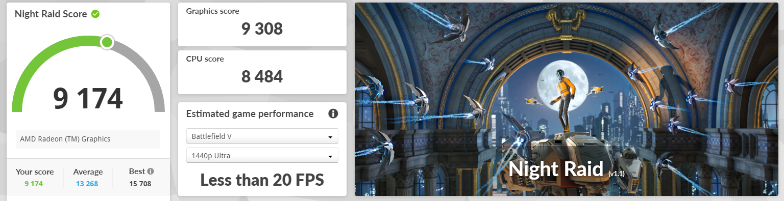 review Dell 15 DC15255