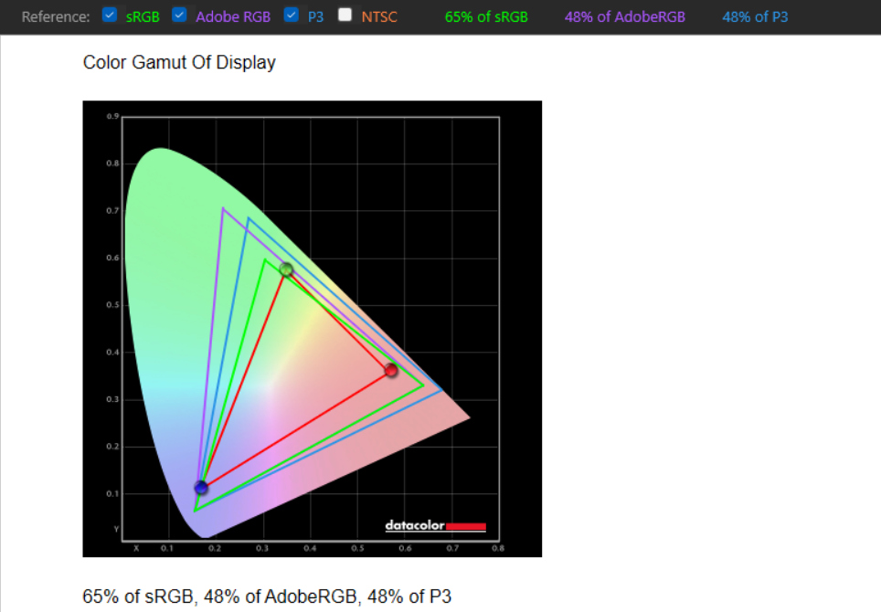 review Dell 15 DC15255 -pa