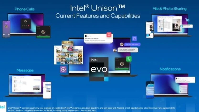 Intel Unison là ứng dụng gì?