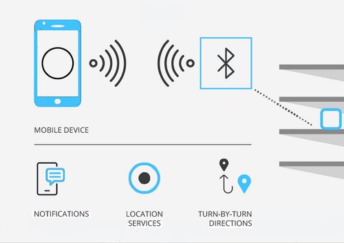 Các chuẩn Bluetooth phổ biến hiện nay trên thị trường