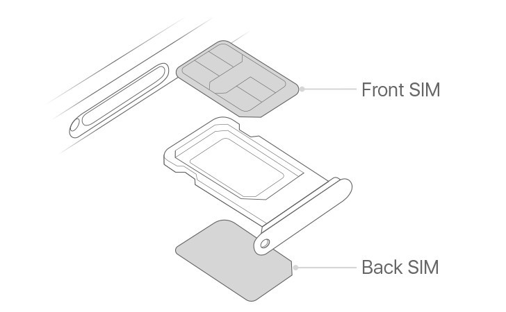 iPhone nào có 2 SIM? Các dòng iPhone 2 SIM