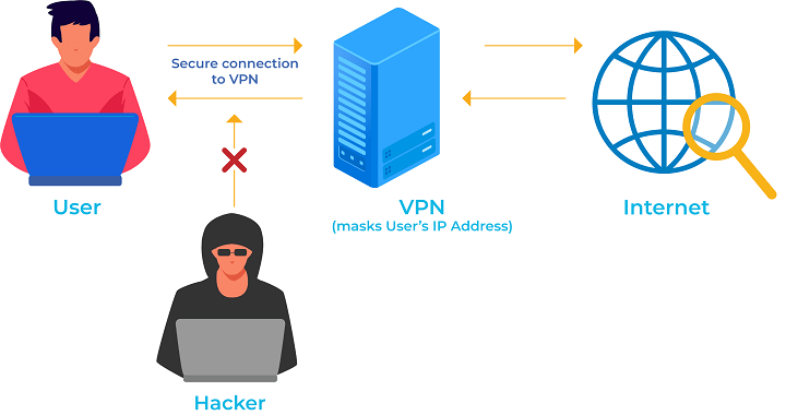 VPN là gì?