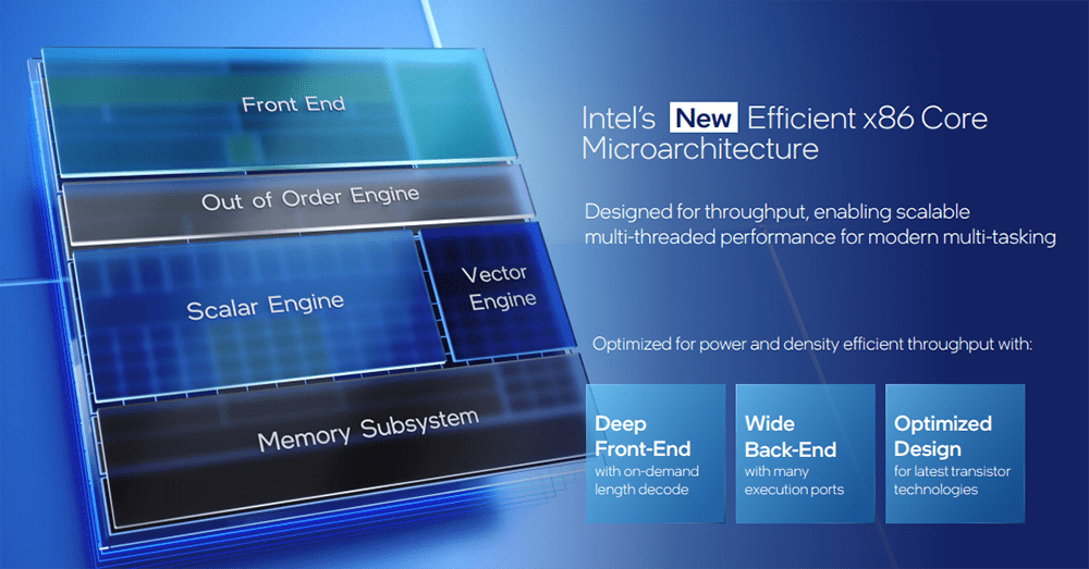 Đánh giá Intel Core i7 12700K