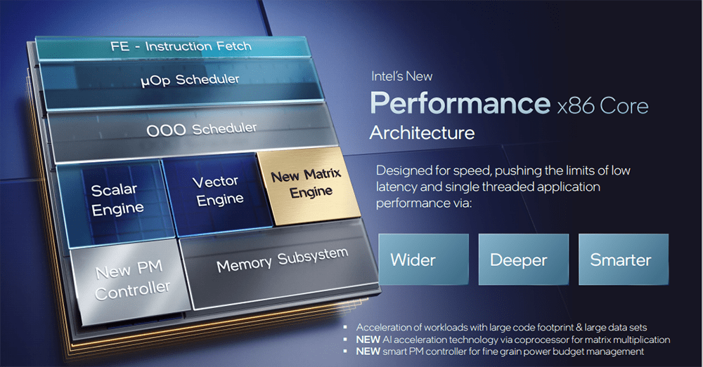 Đánh giá Intel Core i7 12700K