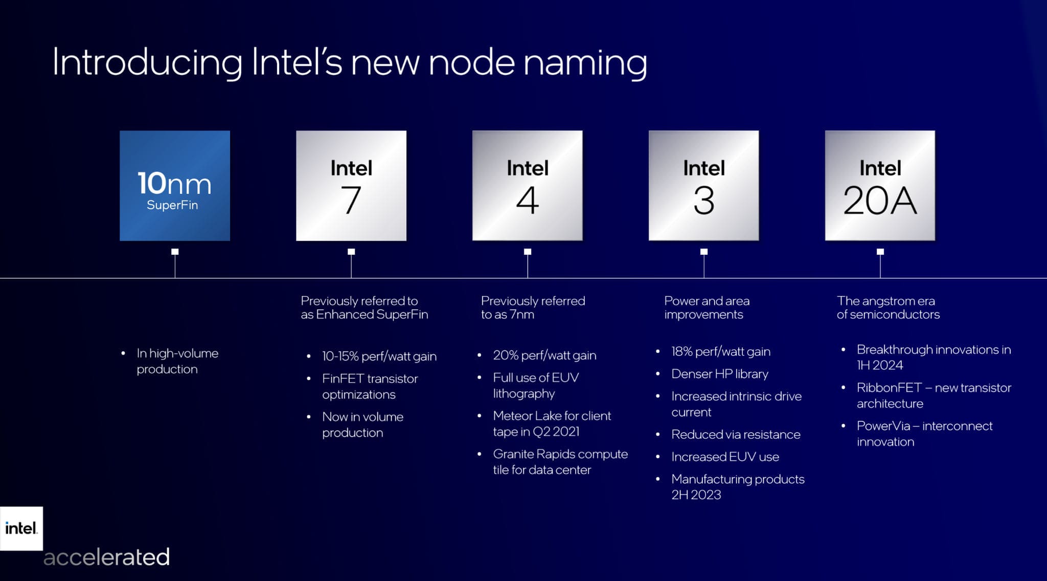 Đánh giá Intel Core i7 12700K