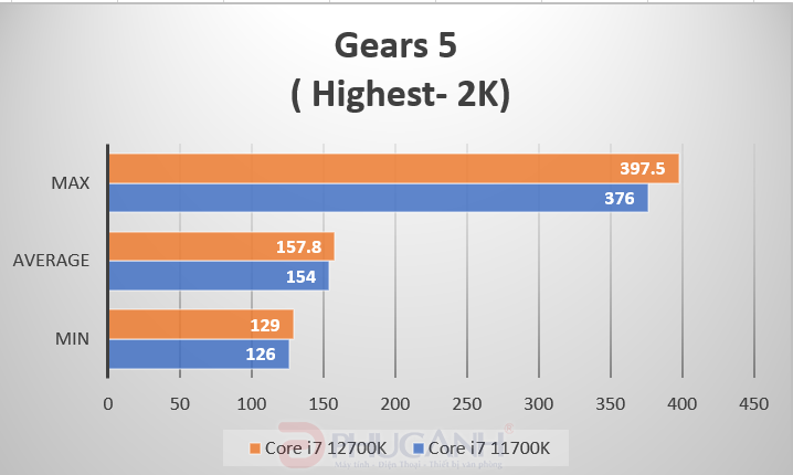 Đánh giá Intel Core i7 12700K
