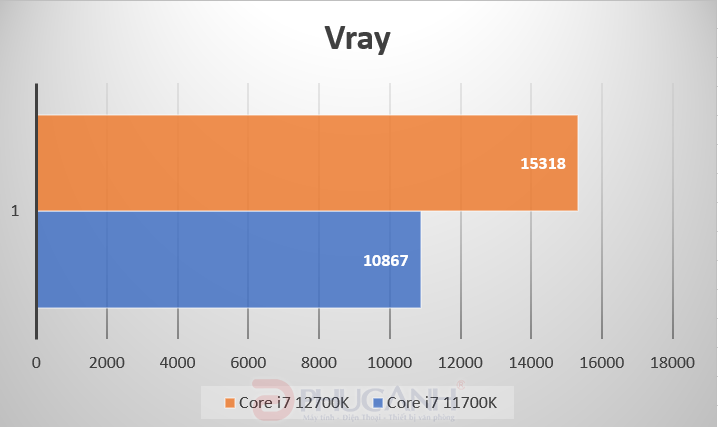 Đánh giá Intel Core i7 12700K