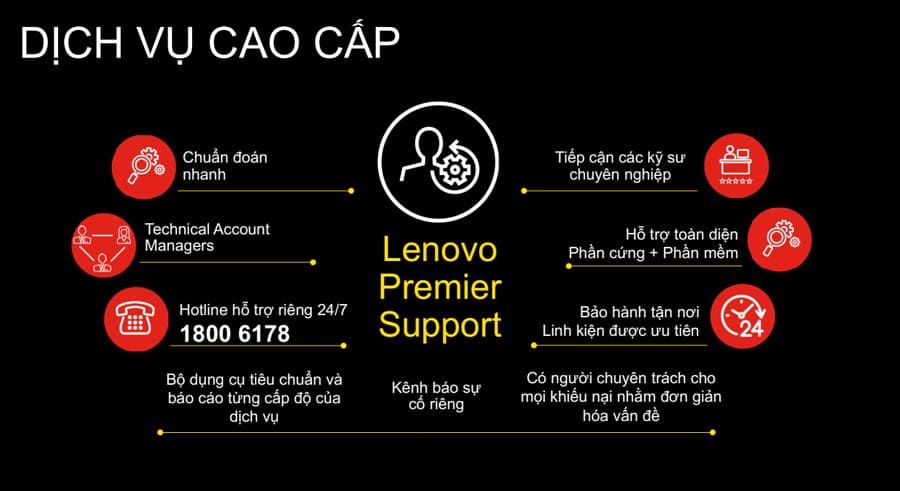 ưu điểm Laptop Lenovo Thinkpad