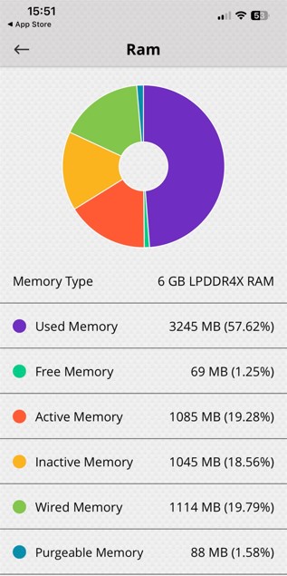 Kiểm tra dung lượng Ram trên điện thoại iPhone