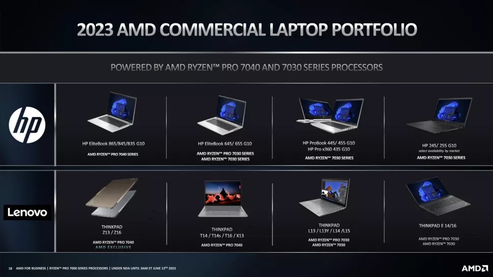 Đối tác OEM và máy tính để bàn Ryzen PRO