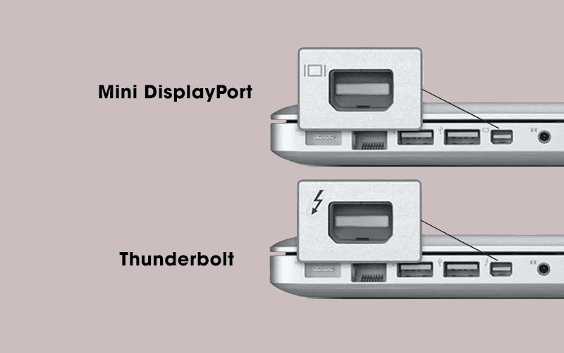 Các kết nối DisplayPort đang có trên thị trường