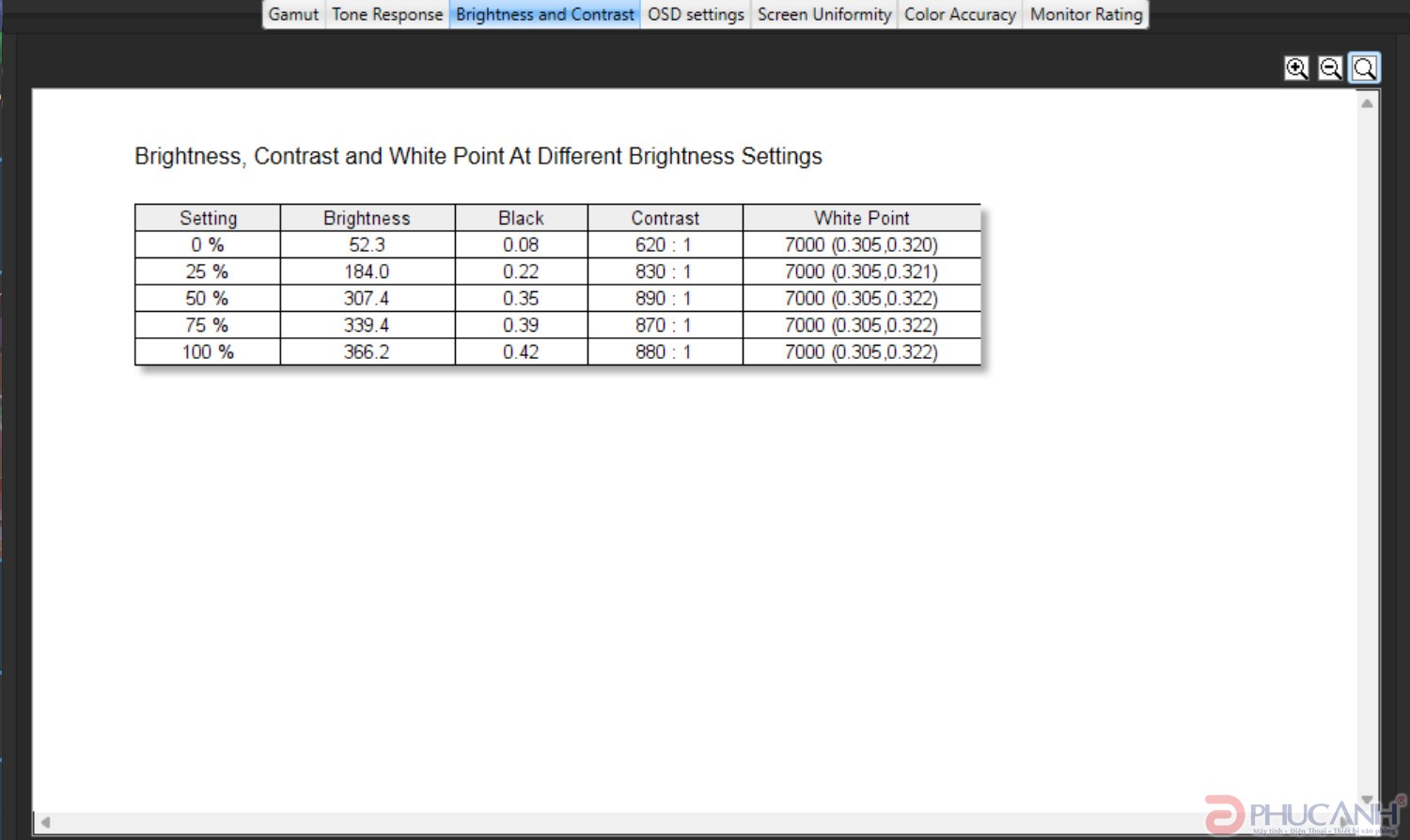 đánh giá Asus ProArt Display PA279CV-R 4K IPS