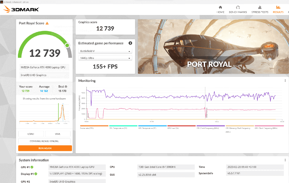 đánh giá Laptop Asus ROG Strix Scar 18