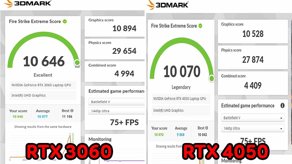 So sánh RTX 3060 và RTX 4050 trên laptop