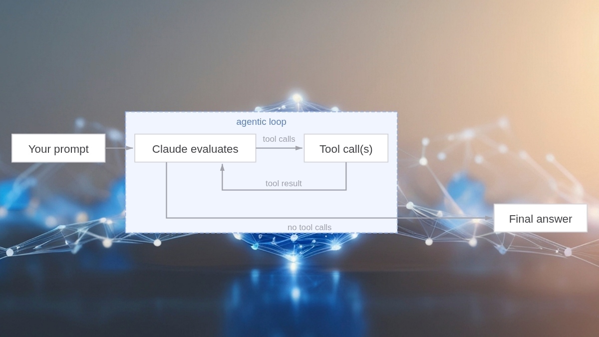Cơ chế hoạt động của Claude Code: Vòng lặp 