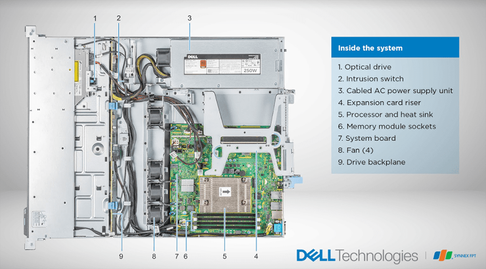 Dell EMC PowerEdge R240