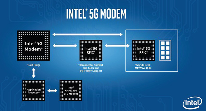 Apple bắt tay với Intel phát triển chip 5G cho iPhone mới đưa Qualcomm vào quên lãng