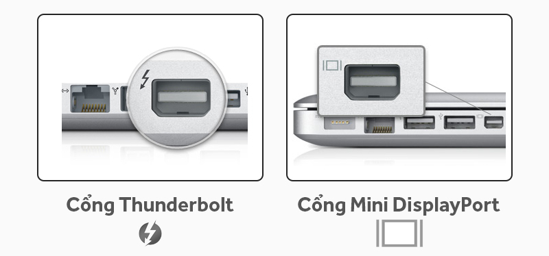 Phân biệt Mini Displayport và Thunderbolt trên Apple Macbook 