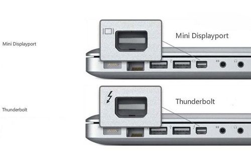 Phân biệt Mini Displayport và Thunderbolt trên Apple Macbook 