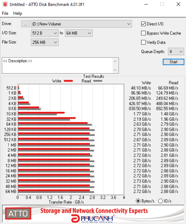 đánh giá Ổ SSD Kingston NV1 500Gb PCIe NVMe