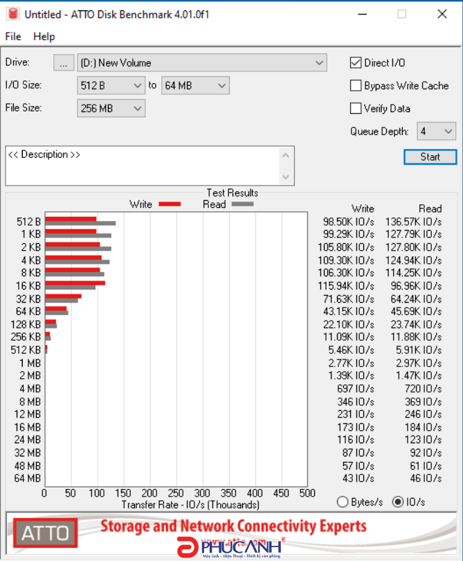 review Ổ SSD Kingston NV1 500Gb PCIe NVMe