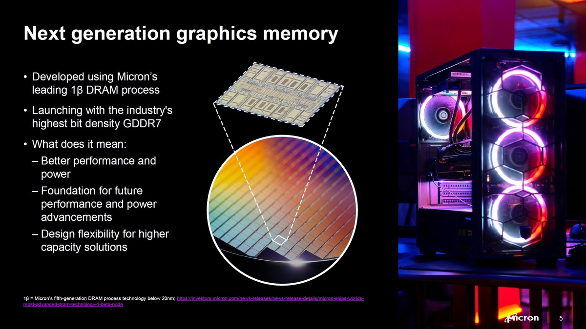 GDDR7 là gì?
