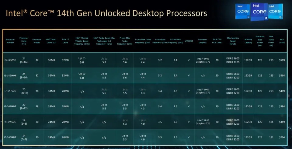 CPU thế hệ thứ 14 liệu có vượt trội hơn?