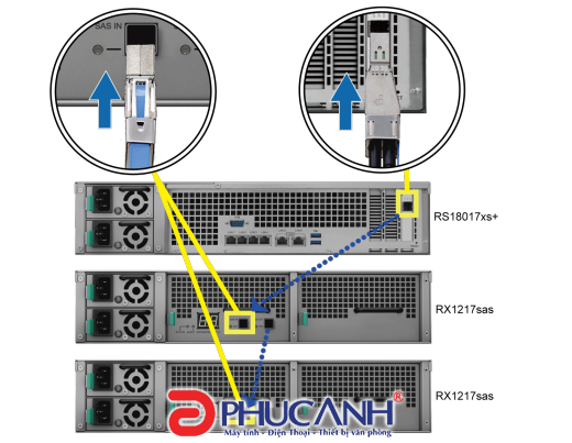 thiết bị mạng synology