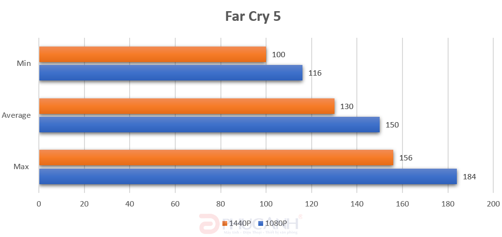 AMD Ryzen 5 5600X và Radeon RX 6700 XT 