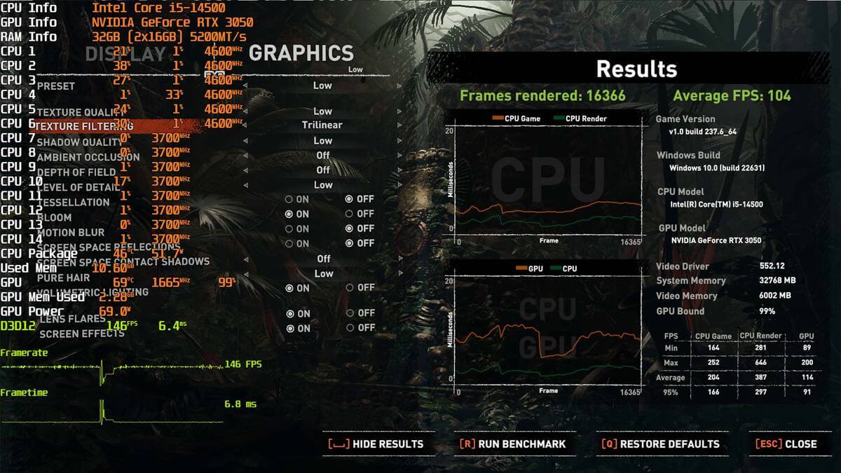 Hiệu năng gaming của CPU Intel i5 14500