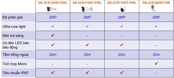 Bảng so sánh thông số các loại PIR camera