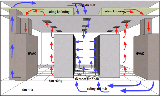 Các tiêu chuẩn để xây dựng phòng máy chủ cho doanh nghiệp