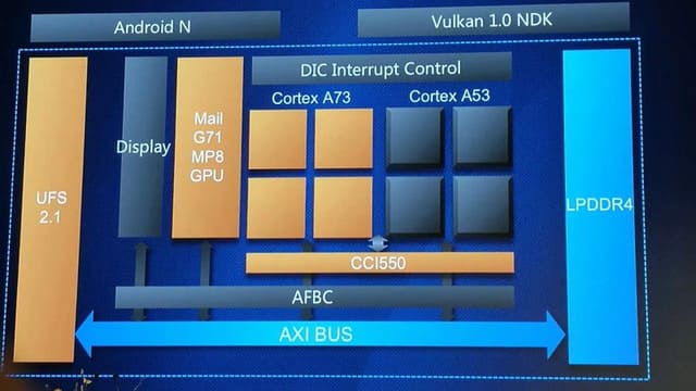 Kirin 960 ra mắt liệu có phải là con chip bá chủ mới của chip Android?
