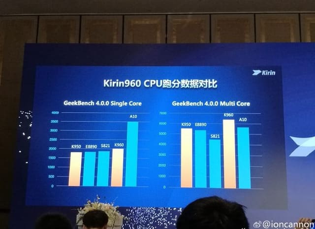 Kirin 960 ra mắt liệu có phải là con chip bá chủ mới của chip Android?