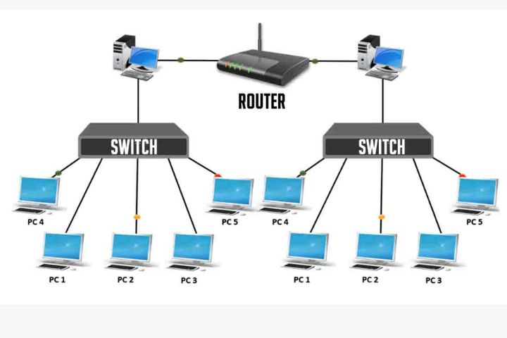Thiết bị Switch mạng là gì?
