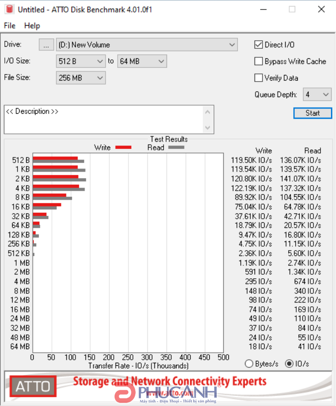 review SSD Samsung 980