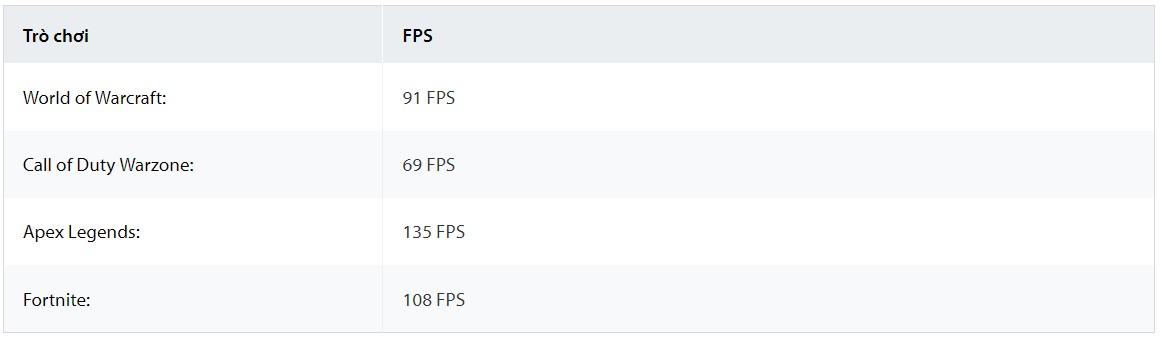 Đánh giá dung lượng RAM ảnh hưởng như thế nào đến FPS và hiệu năng chơi game