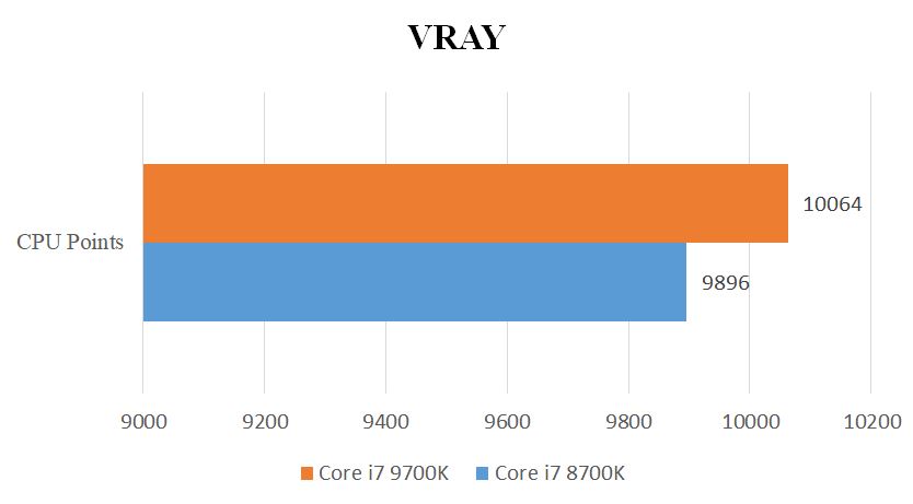 Đánh giá hiệu năng  i7 9700k qua các bài test BenchMark quen thuộc